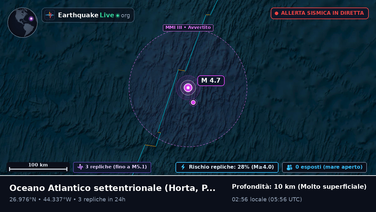 Oceano Atlantico settentrionale (Portogallo)