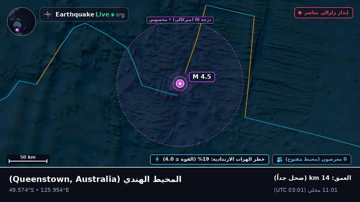 المحيط الهندي (Australia)