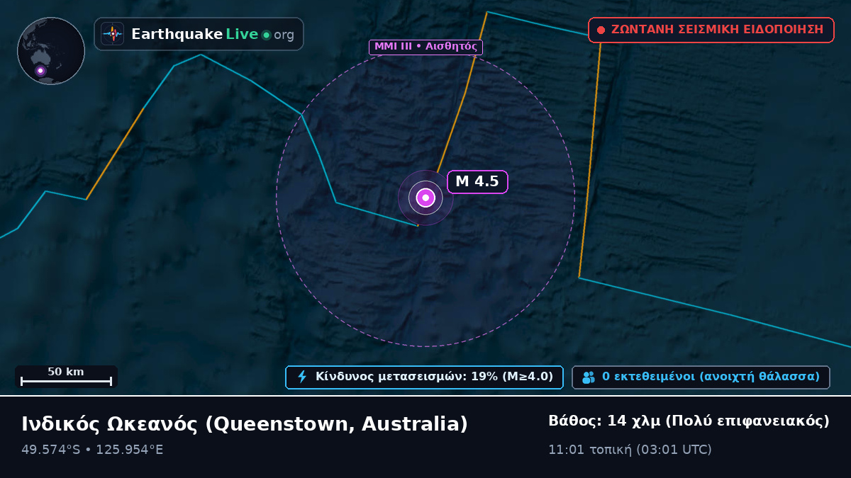 Ινδικός Ωκεανός (Australia)