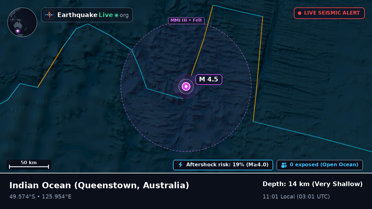 Indian Ocean (Australia)