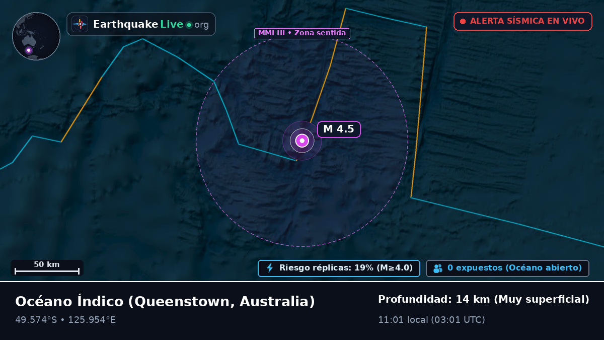 Océano Índico (Australia)