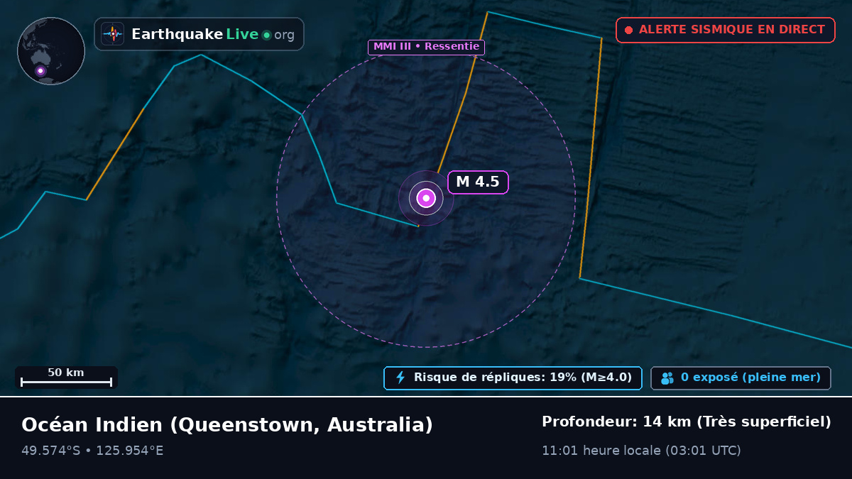 Océan Indien (Australia)