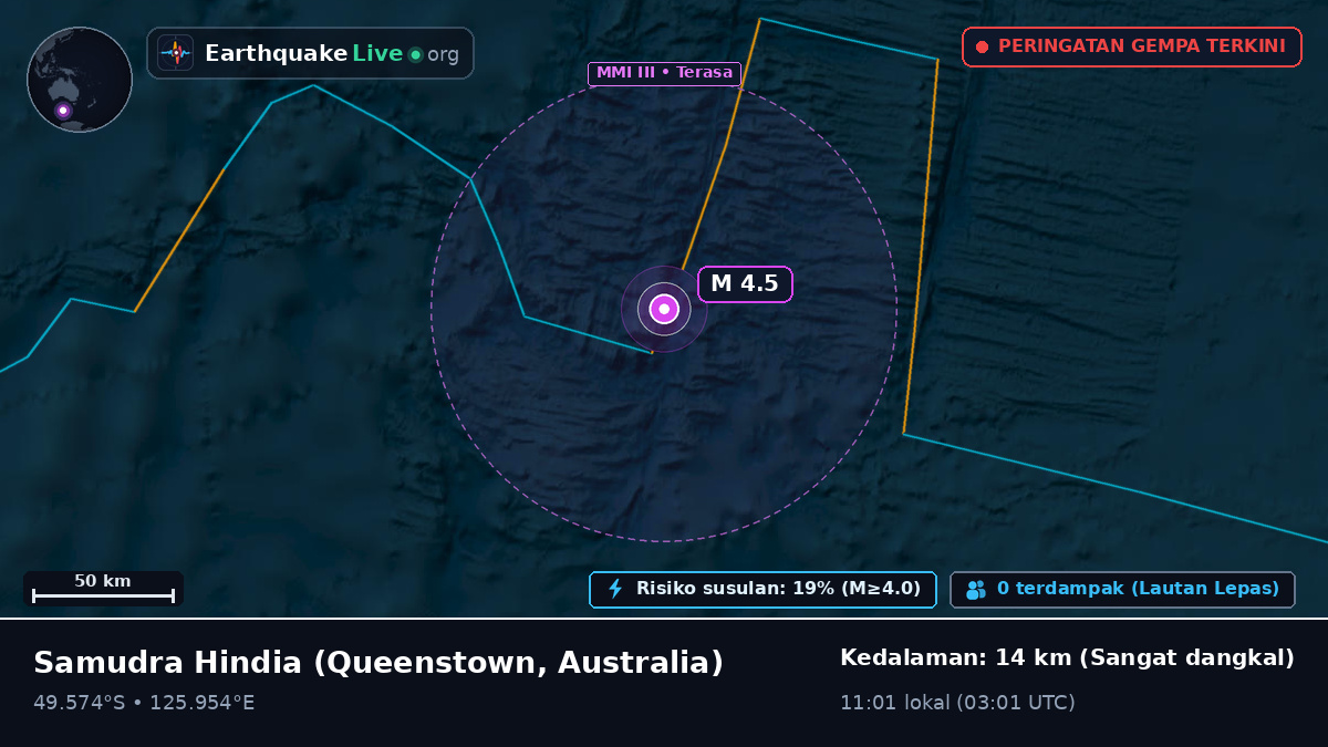 Samudra Hindia (Australia)
