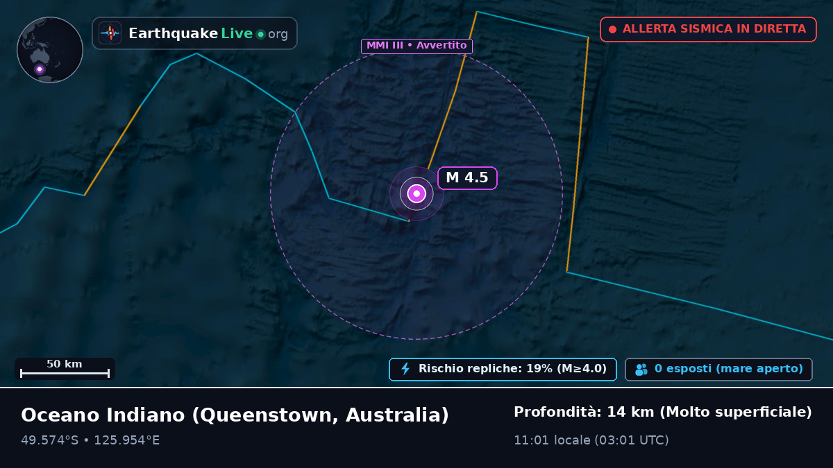 Oceano Indiano (Australia)