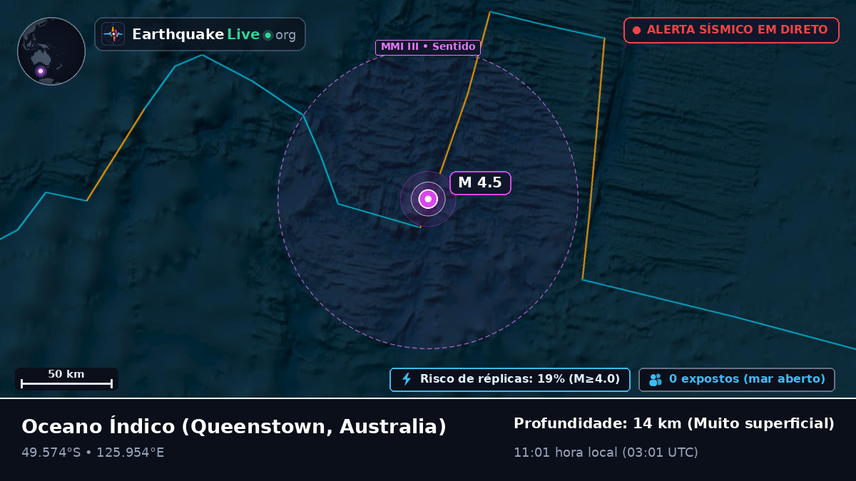 Oceano Índico (Australia)
