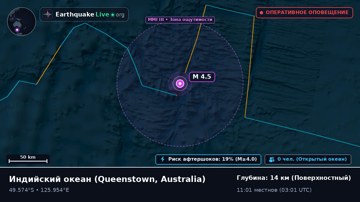 Индийский океан (Australia)