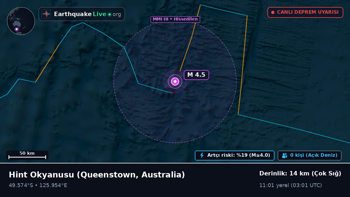 Hint Okyanusu (Australia)