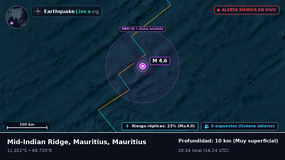 Océano Índico (Mauritius)