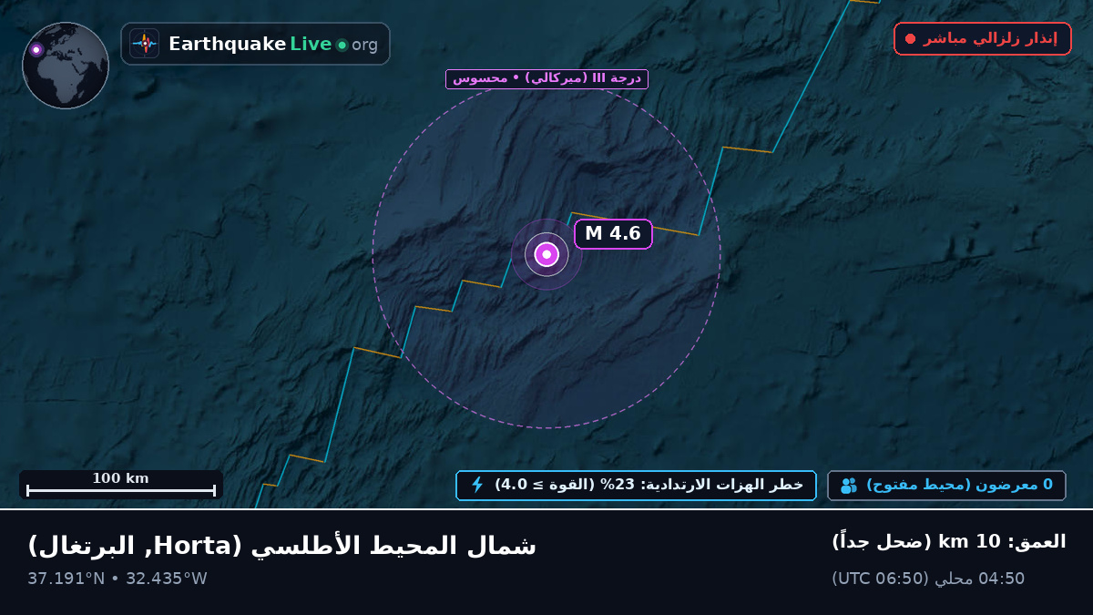 شمال المحيط الأطلسي (البرتغال)