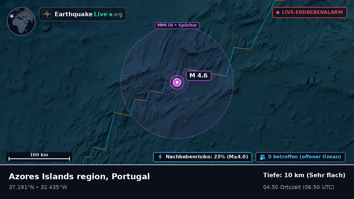 Nordatlantik (Portugal)