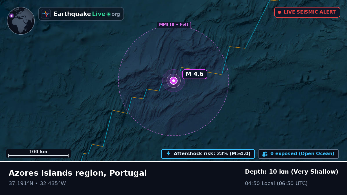 North Atlantic Ocean (Portugal)