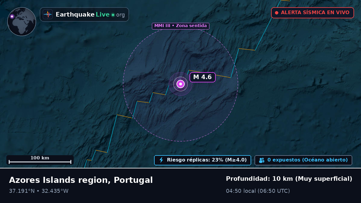 Océano Atlántico Norte (Portugal)