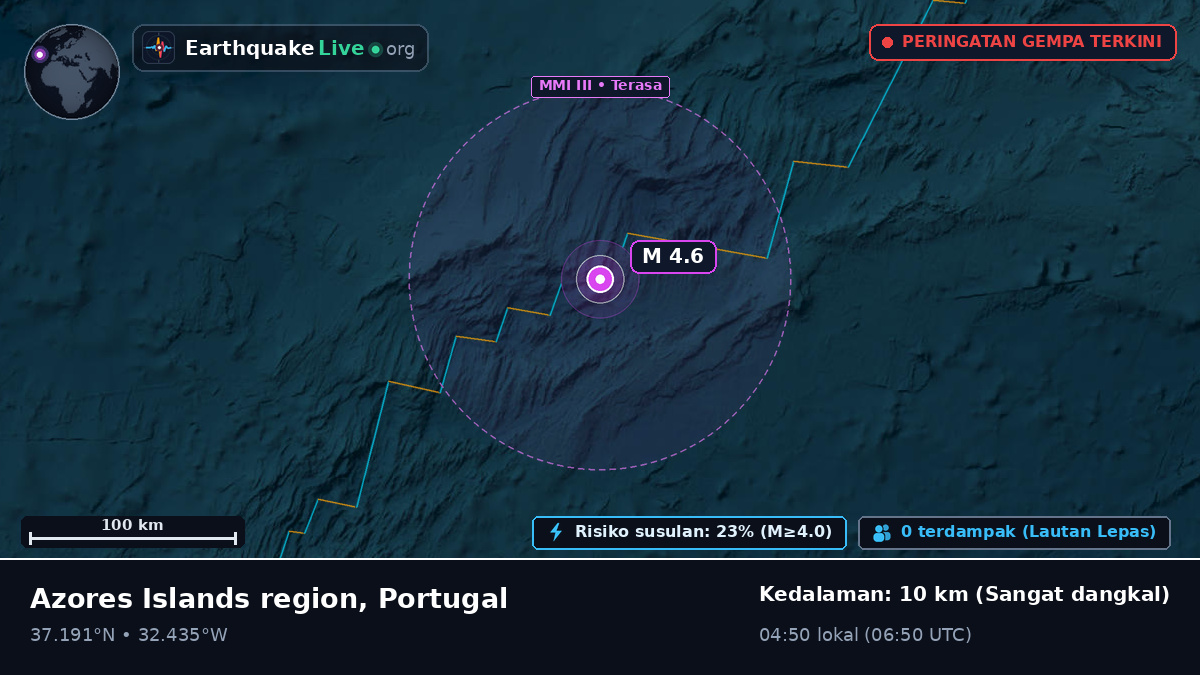 Samudra Atlantik Utara (Portugal)