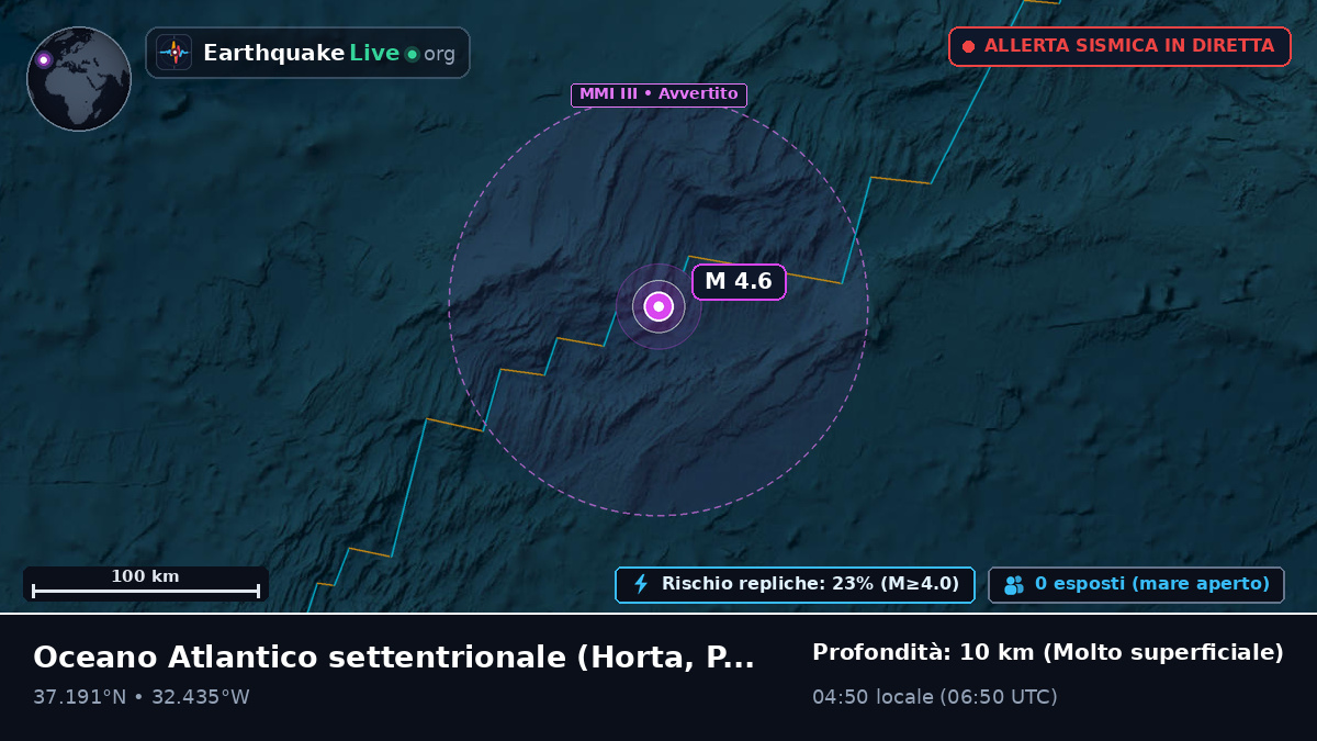Oceano Atlantico settentrionale (Portogallo)