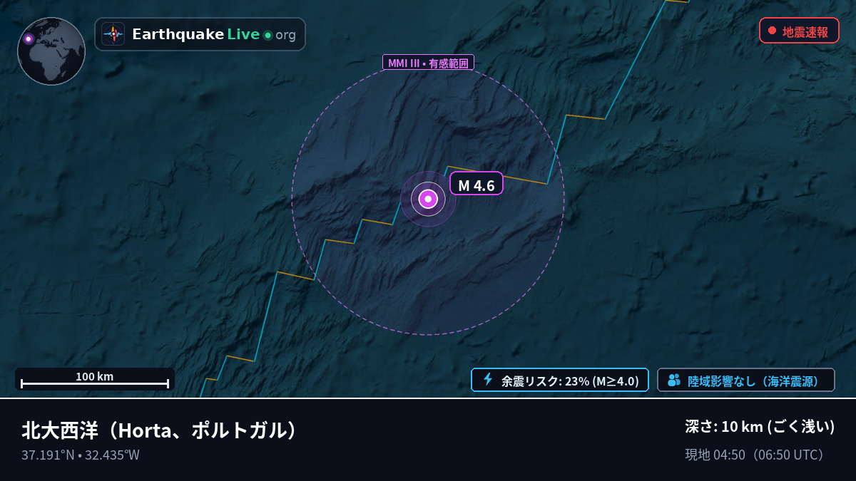 北大西洋 (ポルトガル)