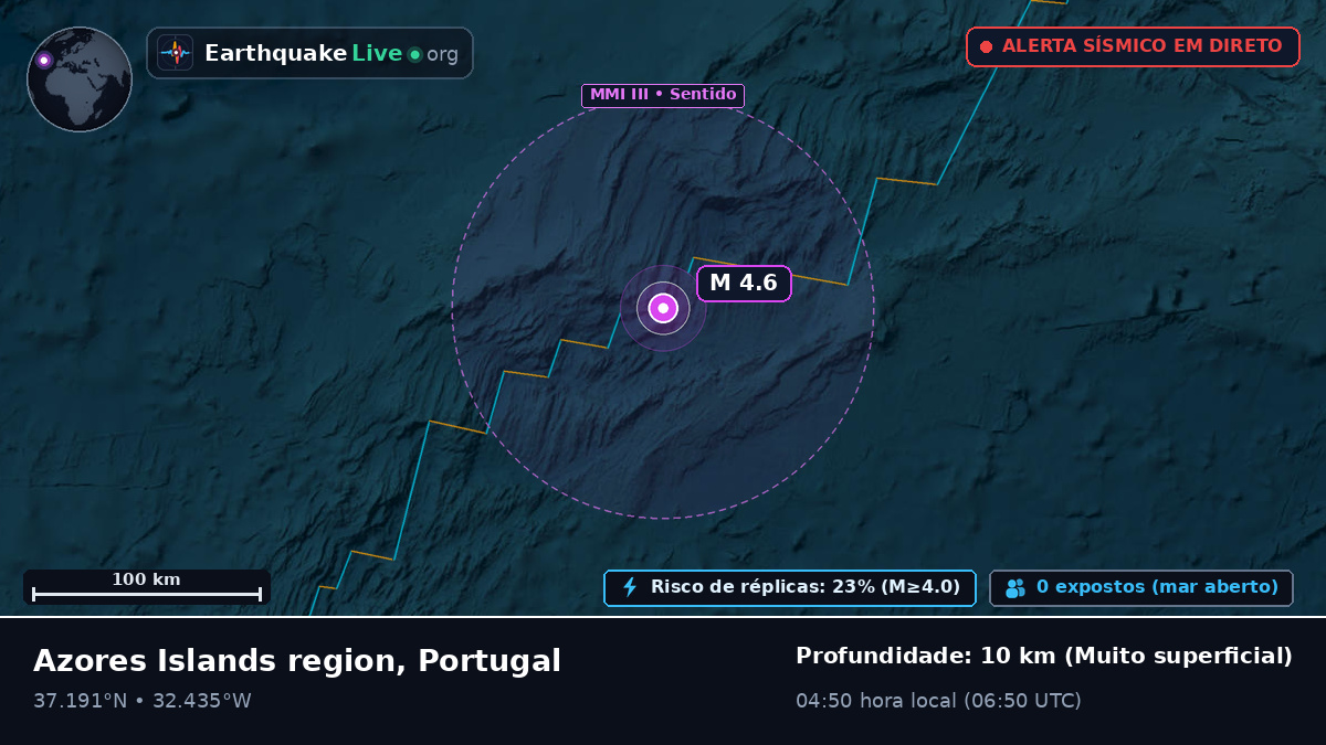 Oceano Atlântico Norte (Portugal)