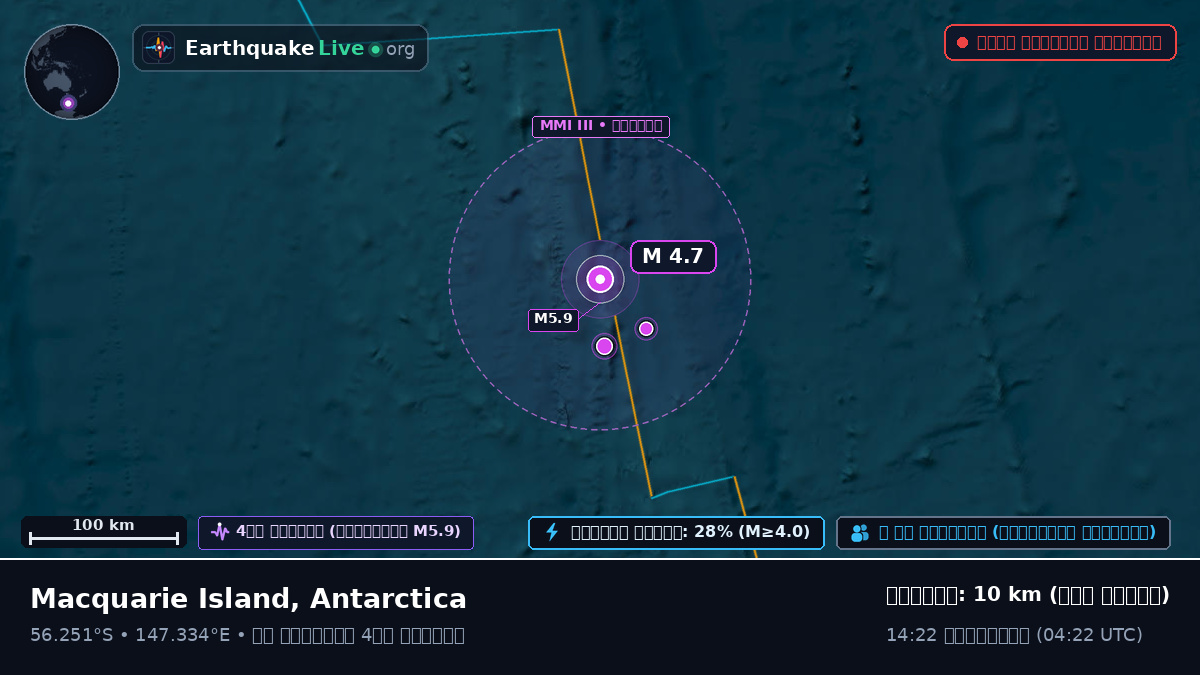 দক্ষিণ প্রশান্ত মহাসাগর (Antarctica)