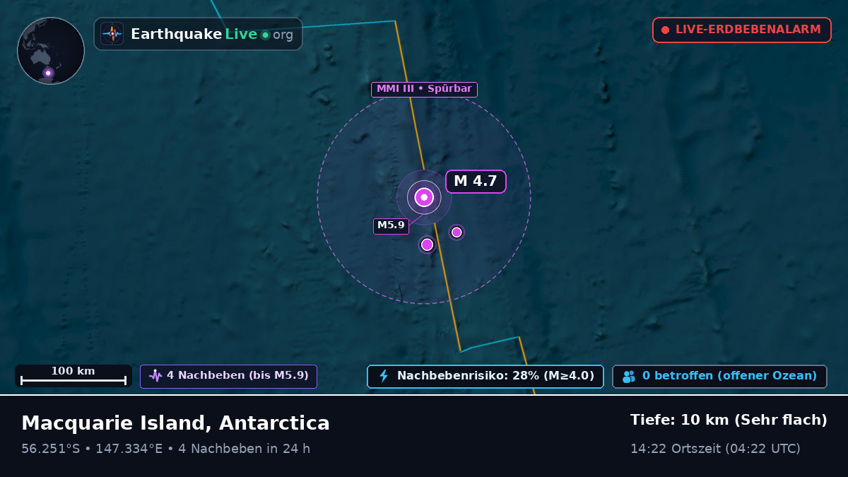 Südpazifik (Antarctica)