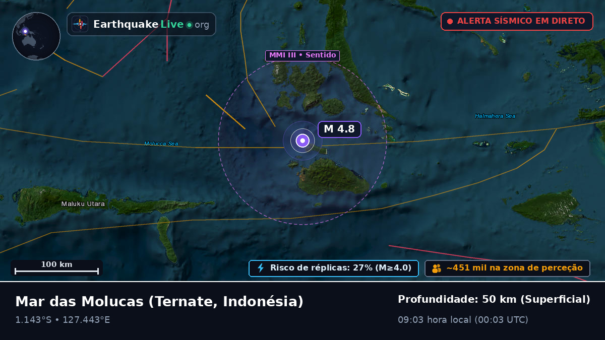 Mar das Molucas (Indonésia)