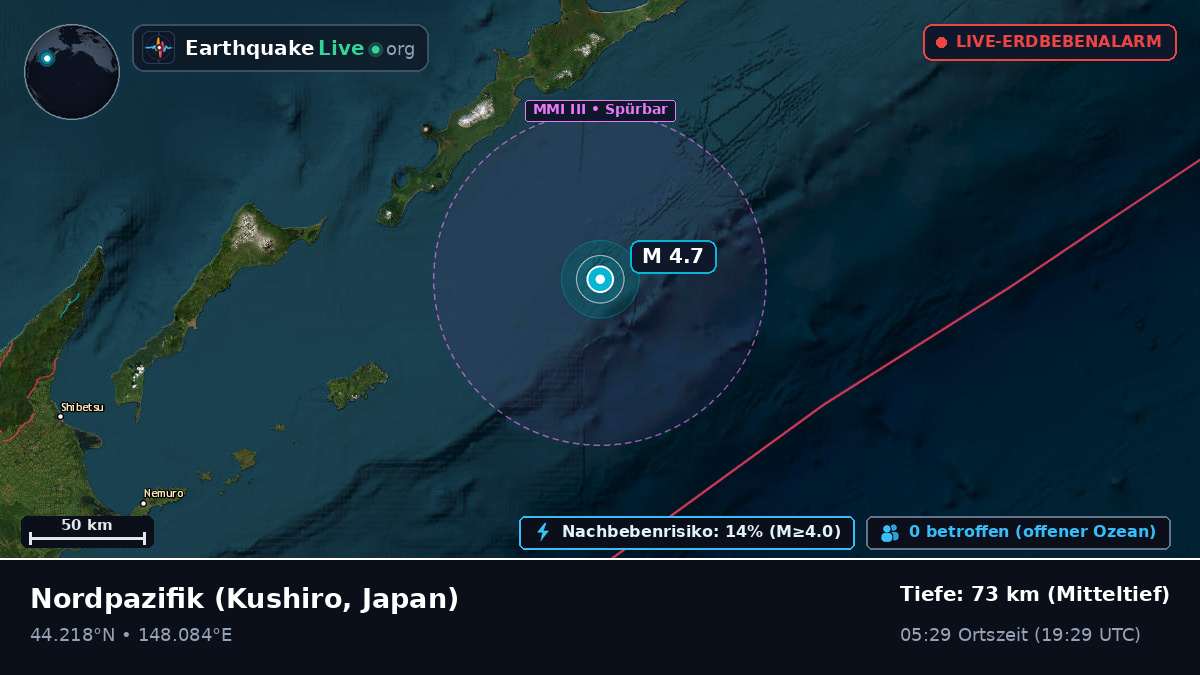 Nordpazifik (Japan)