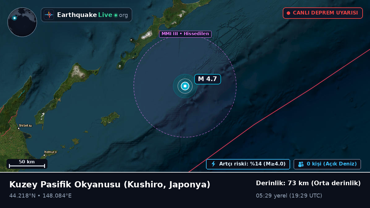 Kuzey Pasifik Okyanusu (Japonya)