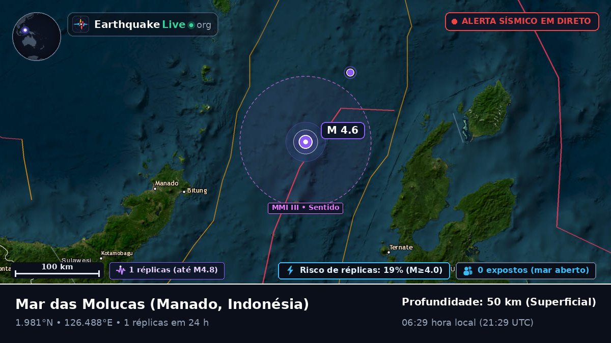 Mar das Molucas (Indonésia)