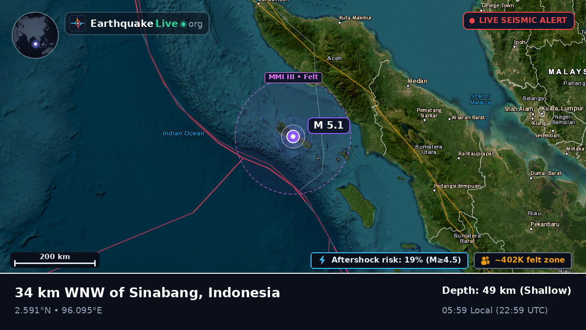 Indian Ocean (Indonesia)