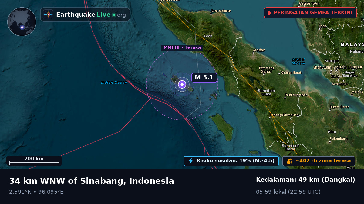 Samudra Hindia (Indonesia)