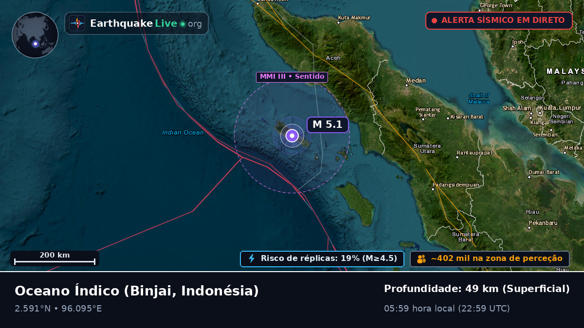 Oceano Índico (Indonésia)