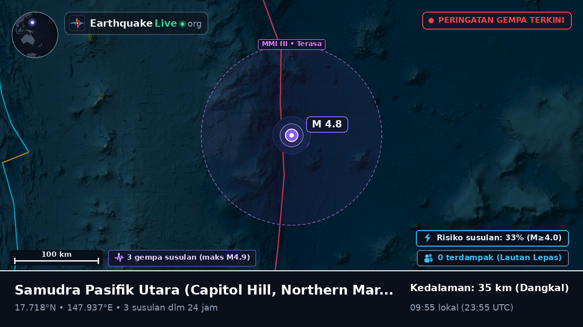 Samudra Pasifik Utara (Northern Mariana Islands)