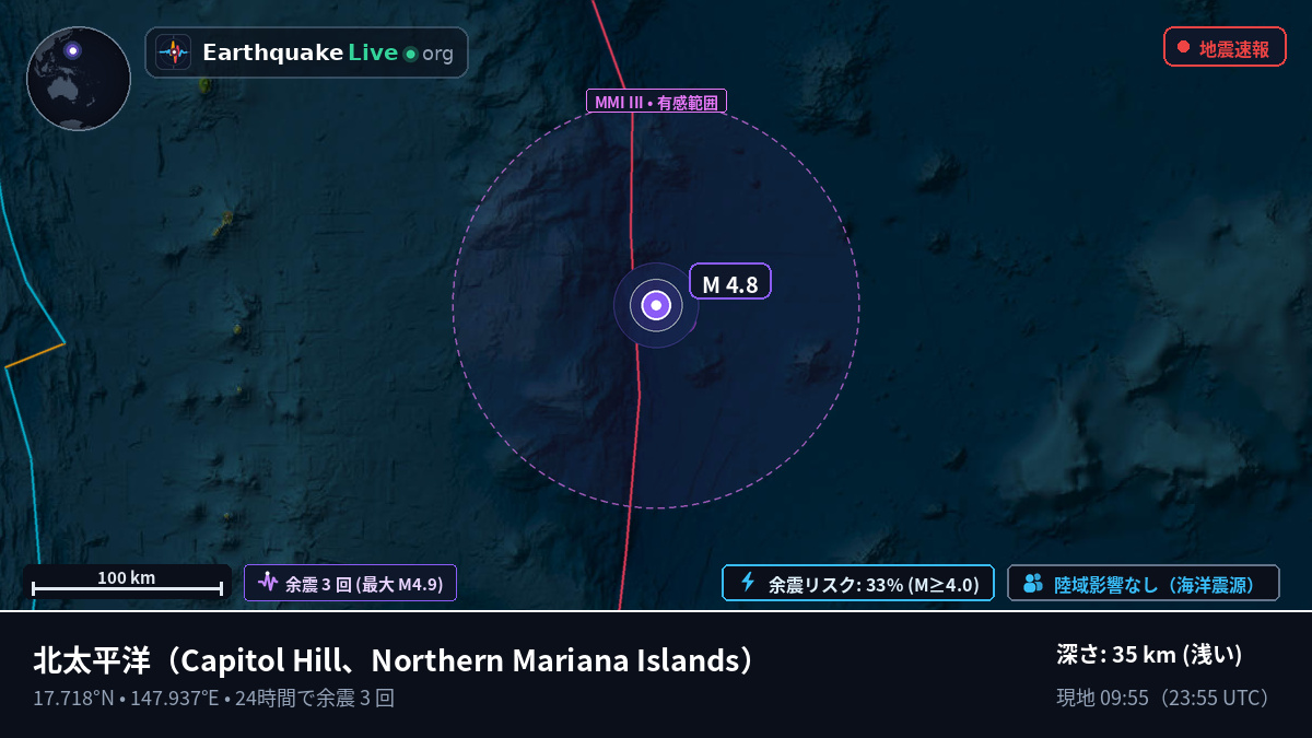 北太平洋 (Northern Mariana Islands)