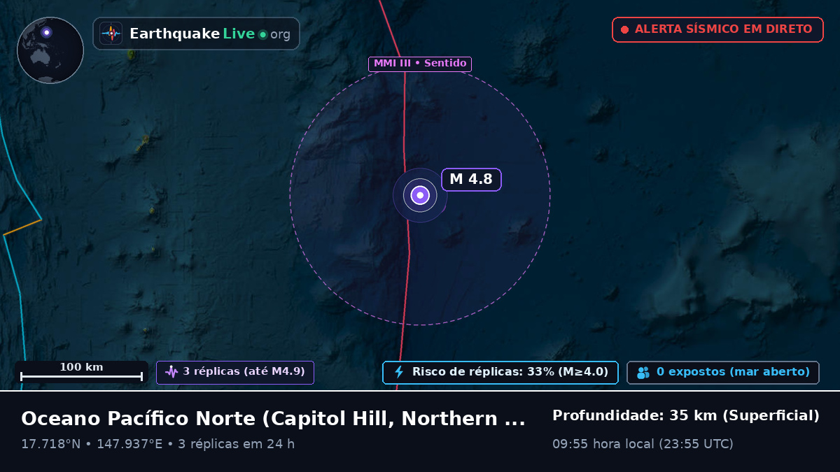 Oceano Pacífico Norte (Northern Mariana Islands)