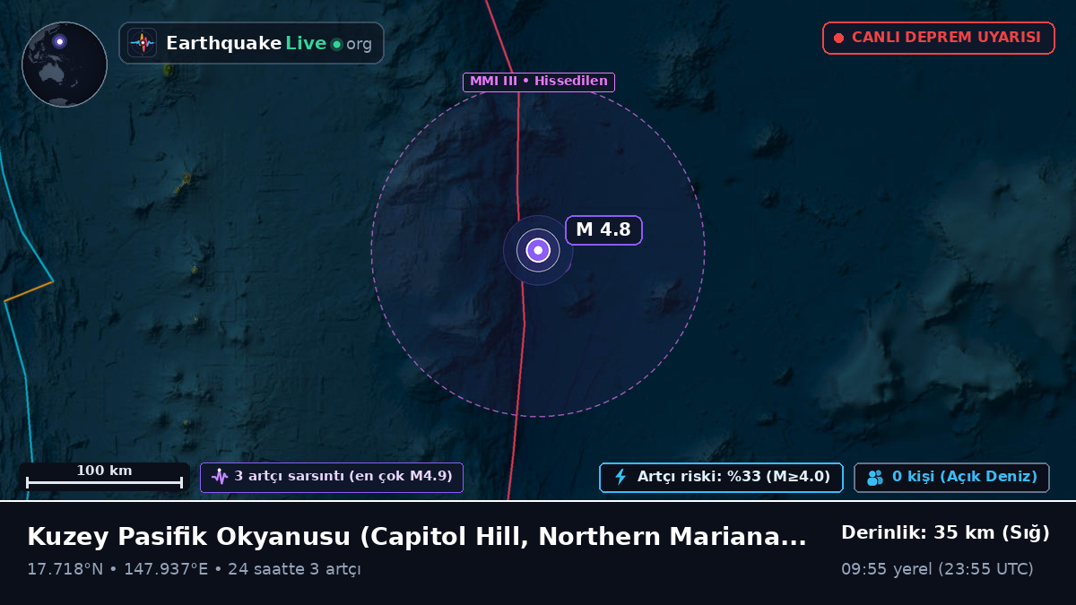 Kuzey Pasifik Okyanusu (Northern Mariana Islands)