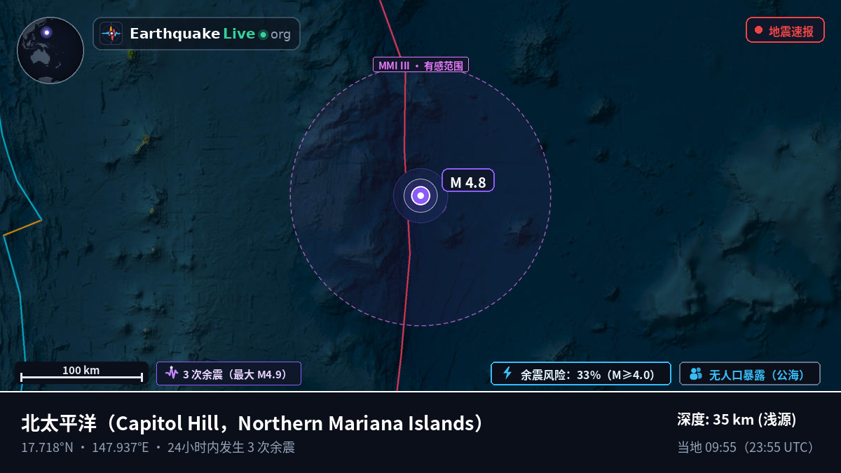 北太平洋 (Northern Mariana Islands)