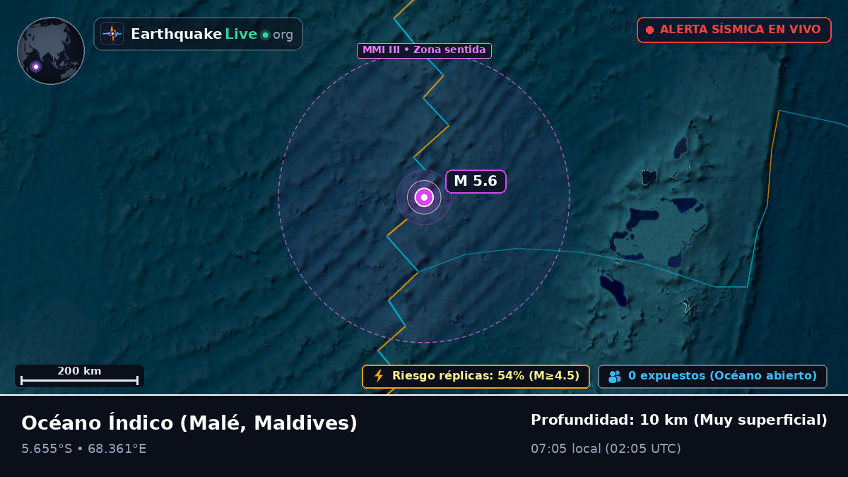 Océano Índico (Maldives)