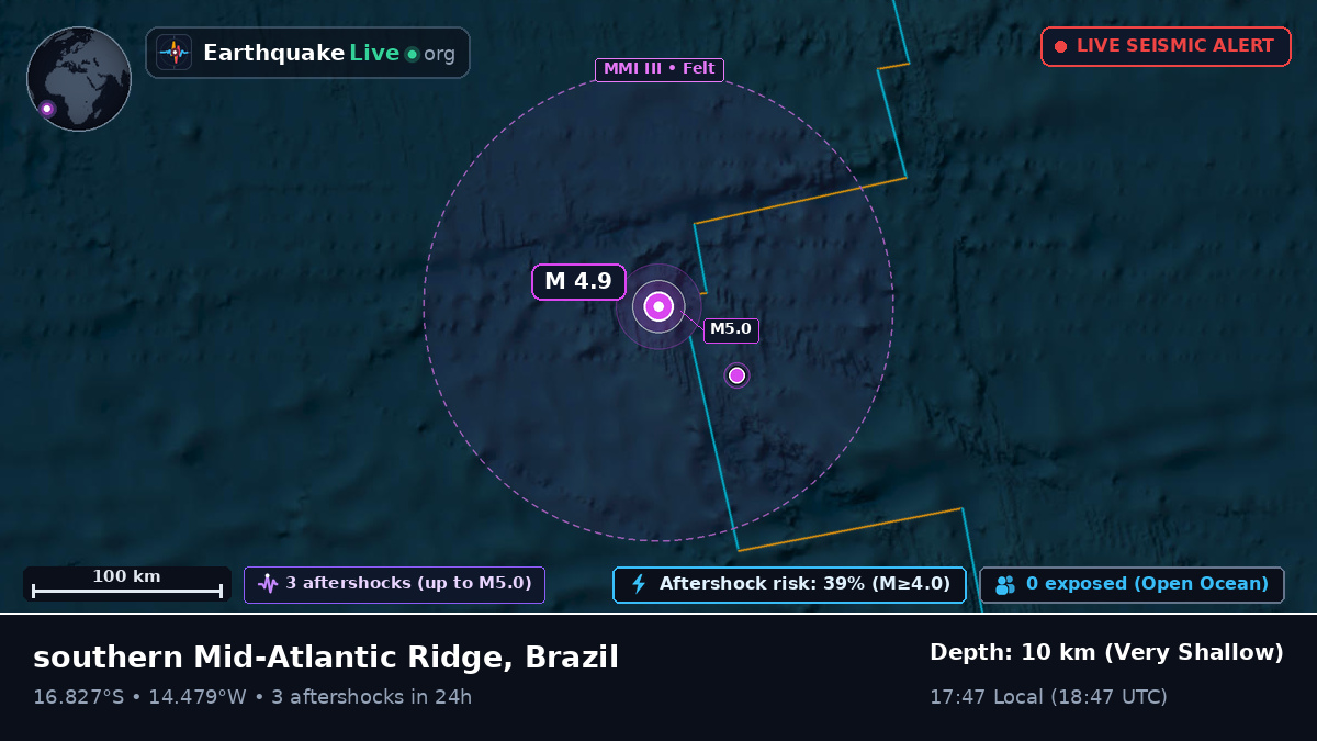 South Atlantic Ocean (Brazil)