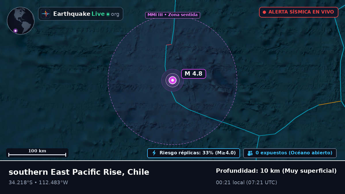 Océano Pacífico Sur (Chile)