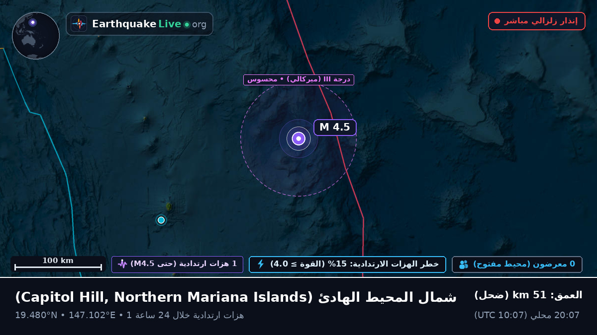 شمال المحيط الهادئ (Northern Mariana Islands)