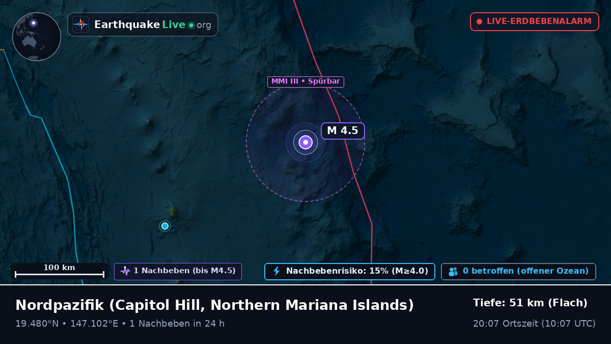 Nordpazifik (Northern Mariana Islands)