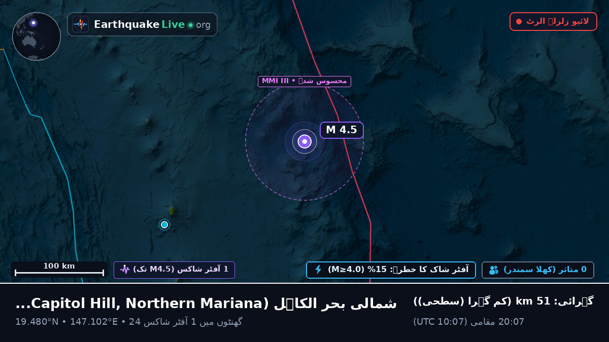شمالی بحر الکاہل (Northern Mariana Islands)