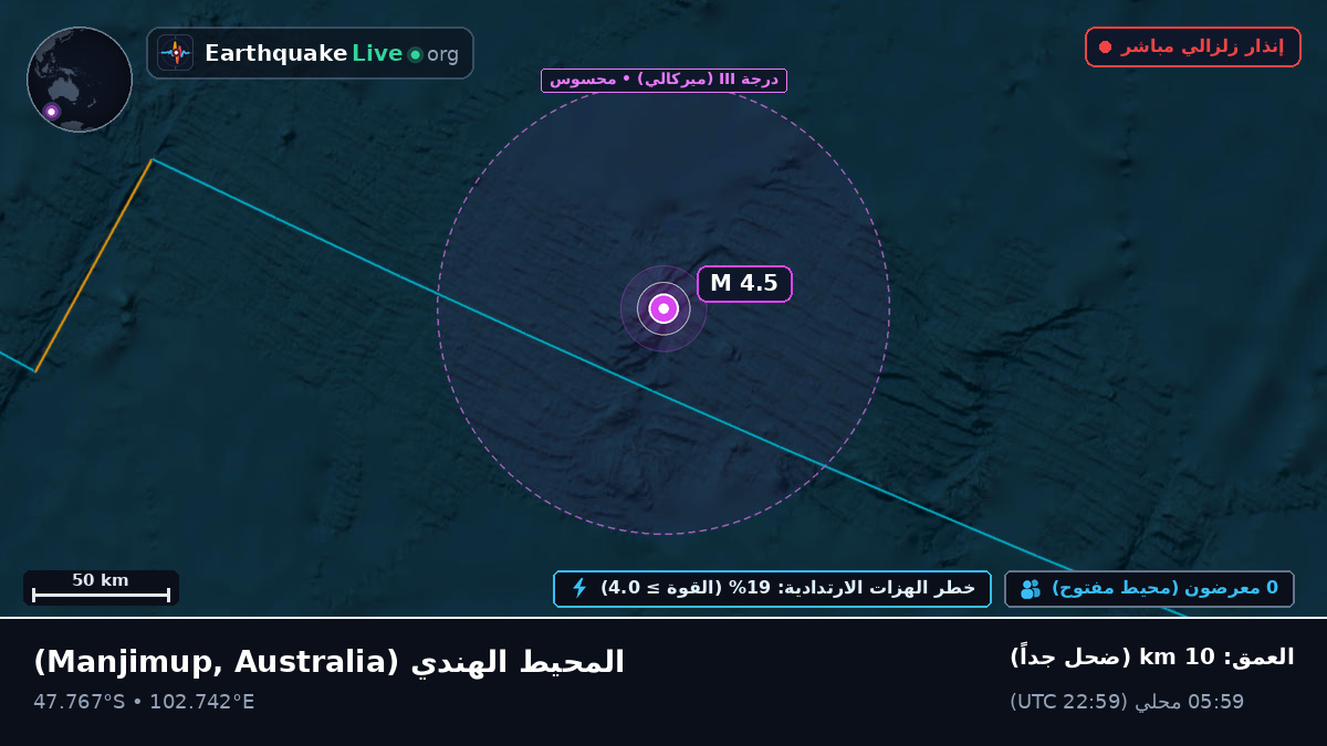 المحيط الهندي (Australia)