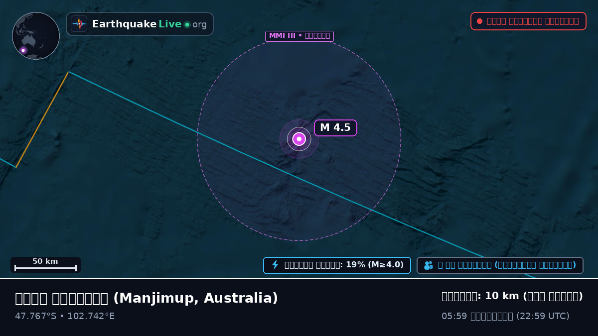 ভারত মহাসাগর (Australia)