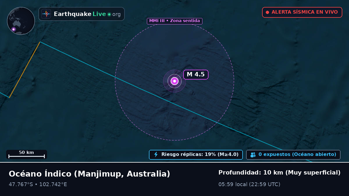 Océano Índico (Australia)