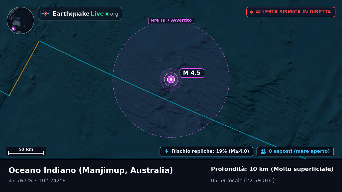 Oceano Indiano (Australia)