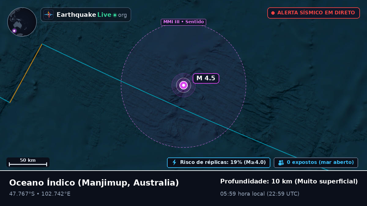 Oceano Índico (Australia)