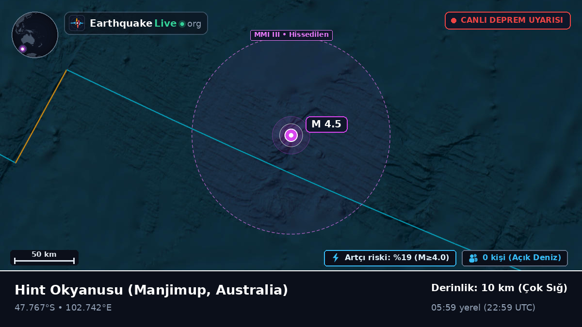 Hint Okyanusu (Australia)
