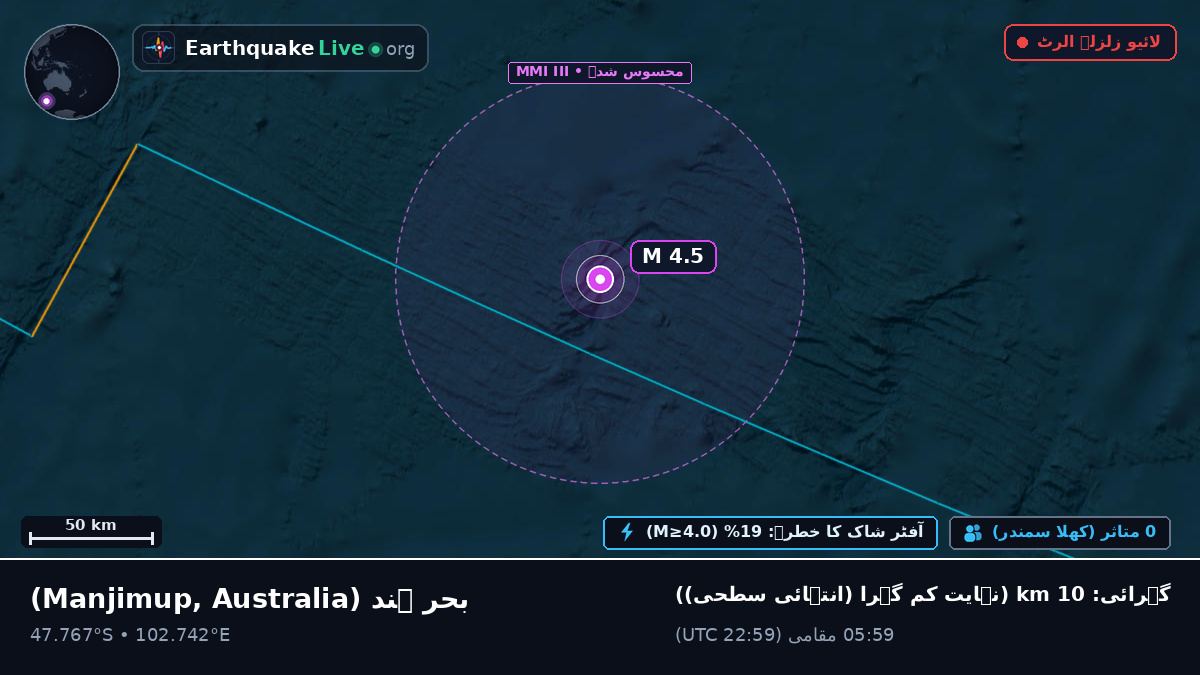 بحر ہند (Australia)