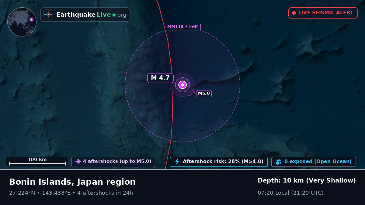 North Pacific Ocean (Japan)