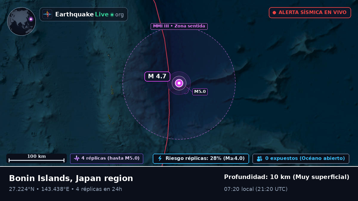 Océano Pacífico Norte (Japón)