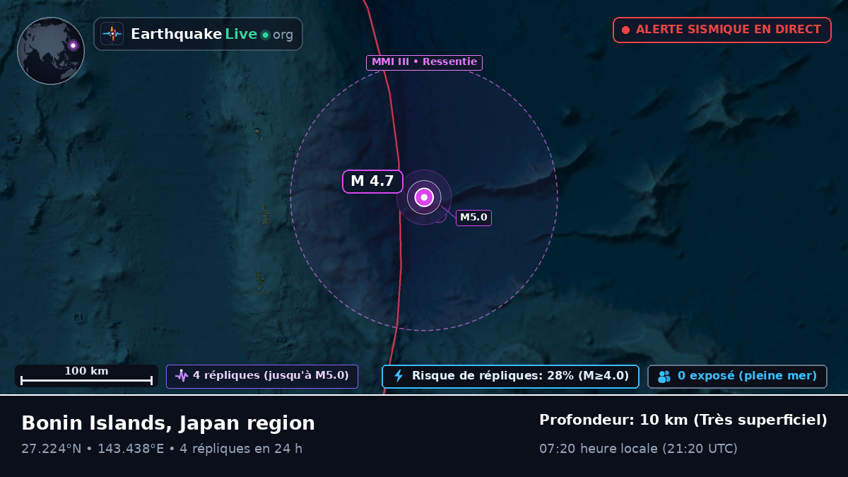 Océan Pacifique Nord (Japon)